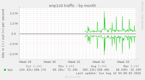 enp1s0 traffic
