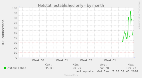 Netstat, established only