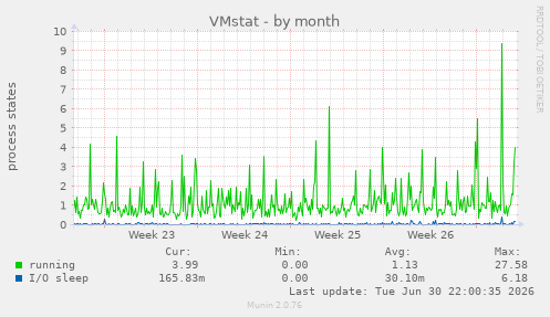 VMstat